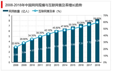 当前互联网及应用软件发展的状况