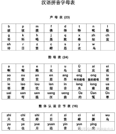 整体认读音节有声母韵母之分吗