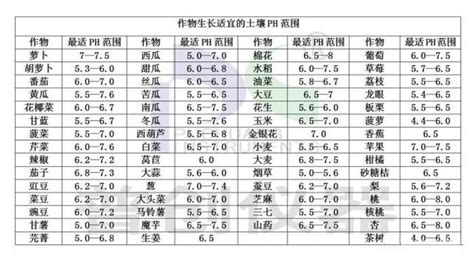 如何测量土壤中的PH值