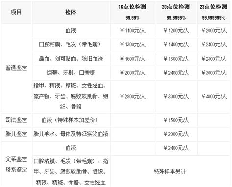 儿子生下来19天就做亲子鉴定