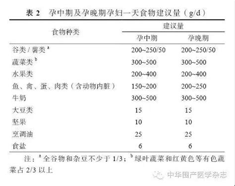 有助于胎儿发育的食物有哪些?