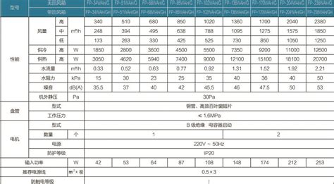 風機盤管型號參數左右