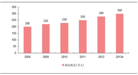 印度电脑软件为什么能够快速发展