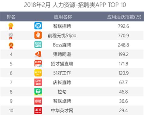 在智联招聘里面发布招聘信息收费吗