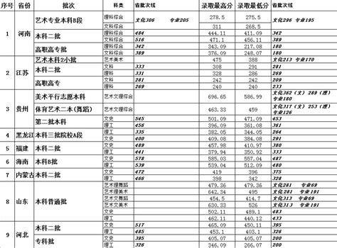 吃药更改月经不足取