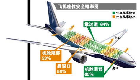 现在飞机安全系数高吗