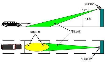 360网速测定是什么原理