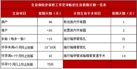 深圳社保异地生育报销