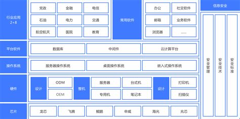 嵌入式要学那些课程