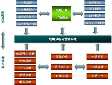 企业APP营销能给企业带来什么好处