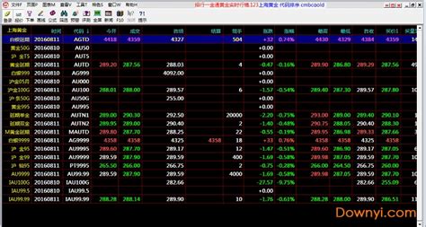 请推荐个实时查看黄金价格的软件