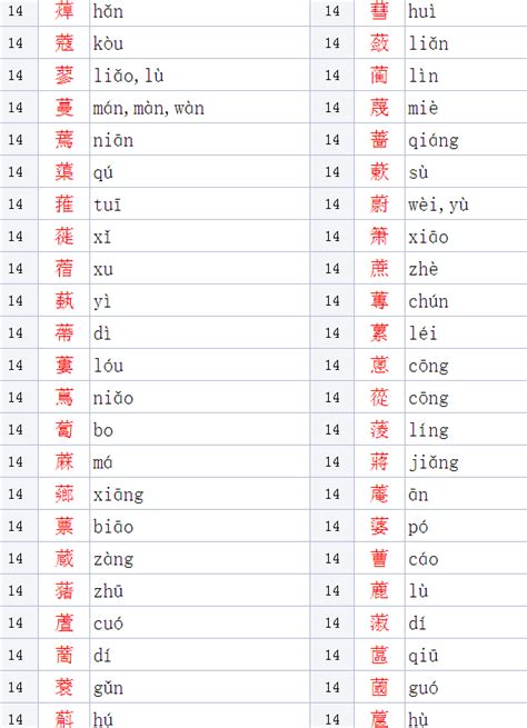 草字头一个官是啥字