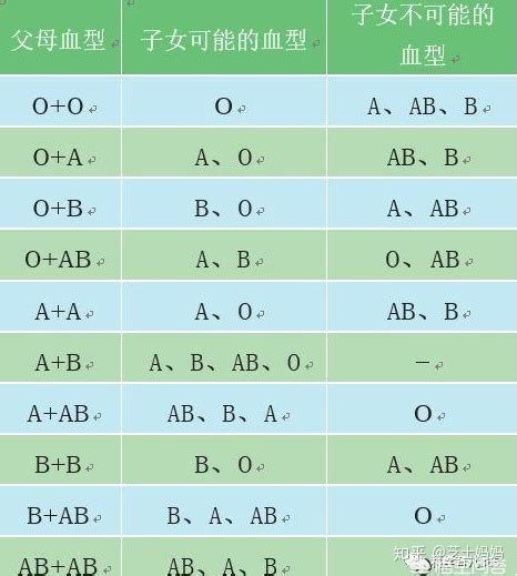 o型血孕妇一定会溶血吗