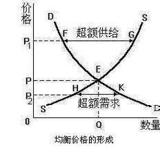 hcg大于2000说明什么