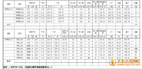 普通木质防火门综合单价是多少钱每平方米?