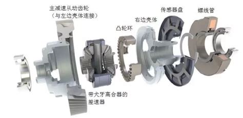 汽车 涡轮加速器