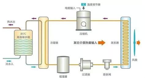 水源热泵的工作原理是什么？