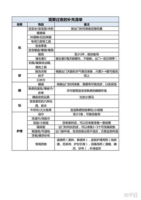 下雨天怎么带宝宝出门