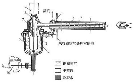 加湿器的工作原理是什么？