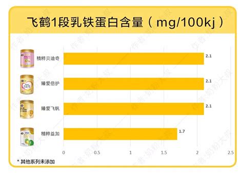 臻爱倍护有机版怎么样