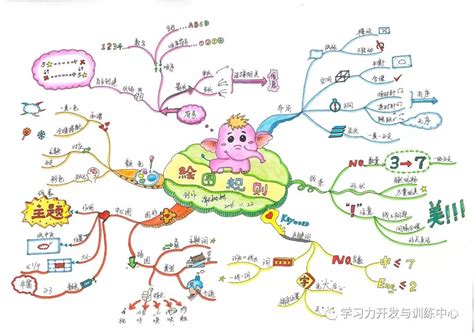 40种适合自学的技能