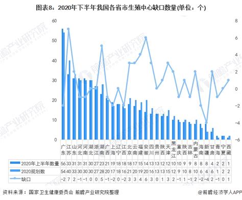 辅助生殖技术需求飙升8