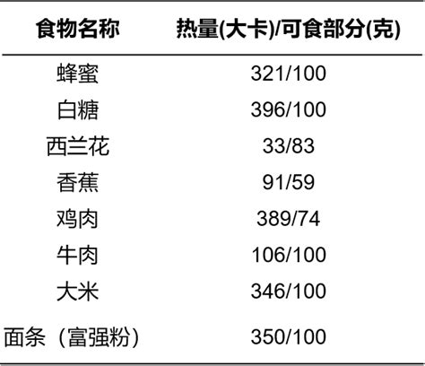 糖人三餐食物的数量