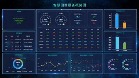 基与Labview的数据采集系统