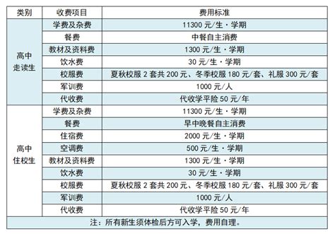 贵阳妇幼单间收费标准