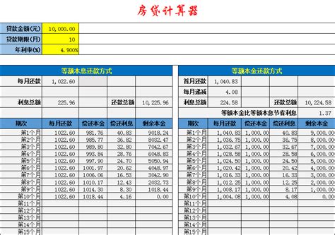 房贷计算器为什么不能打出具体月数呢?例如105个月怎么打不出多少年呢
