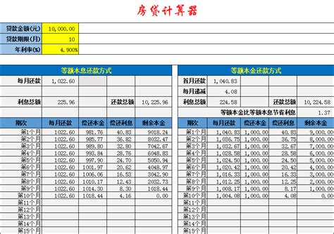 什么是买房商业贷款计算器