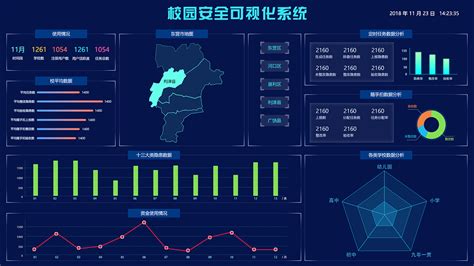 什么是数据挖掘软件?