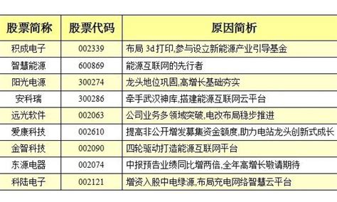 雄安概念+清潔能源的概念股有哪些