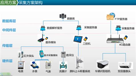 国内十大数据采集厂商的排名是怎样的?