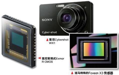 數碼相機的傳感器類型CMOS與CCD有什么區別?