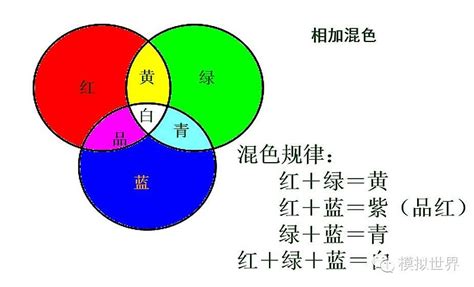 怎么区分青色和绿色