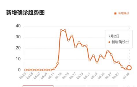 沈阳现在有多少例病例