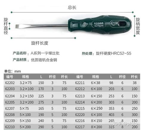 螺丝刀的种类有哪些 螺丝刀的规格详解