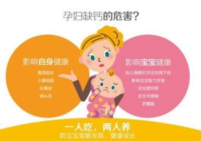 孕妇补钙过量的危害