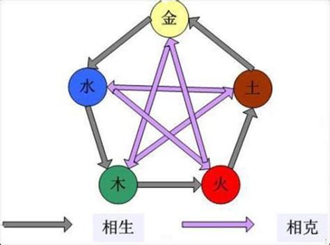 五行照片大全