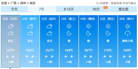 大英死海3月5号天气