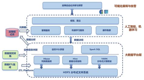 解决手机App故障的方法是什么?