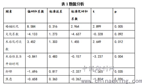 利凡诺引产术可以用于瘢痕子宫吗