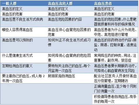 影响新生儿活动的主要因素