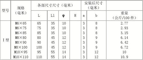 地脚膨胀螺栓规格和价格是怎样的