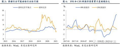 降准和降息的区别