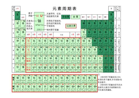 30周相当于几个月