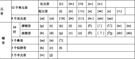 英语音标查询analogy