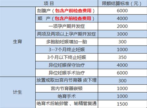 羊膜腔灌注一次多少钱