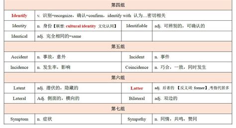 如何测试自己的词汇量?